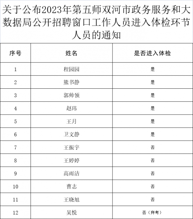 江口县数据和政务服务局最新招聘信息及招聘详解