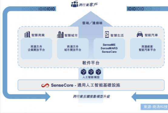 东坡区科学技术与工业信息化局发展规划展望