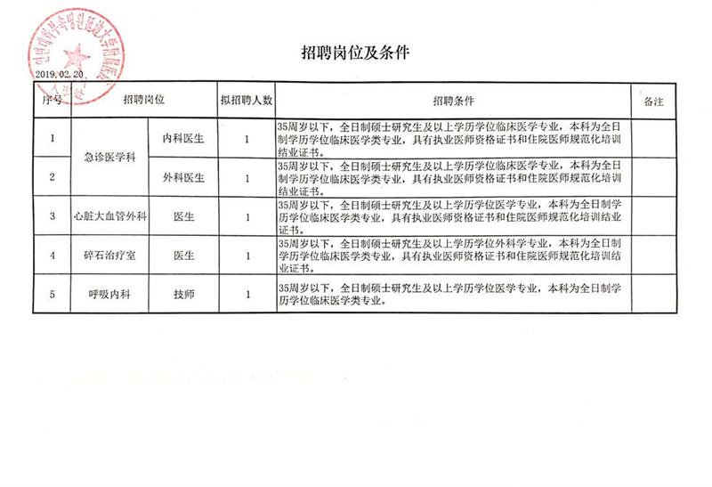 市南区审计局招聘启事，寻找专业人才加入我们的团队！