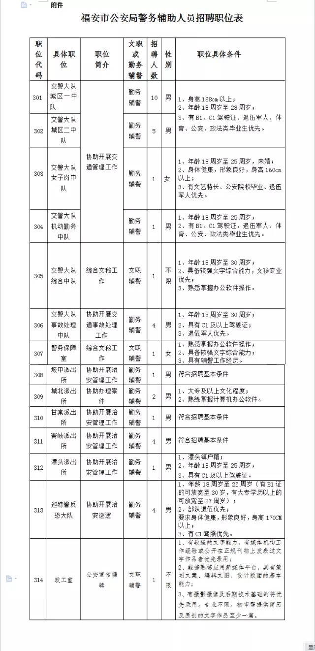 黎安镇最新招聘信息概览