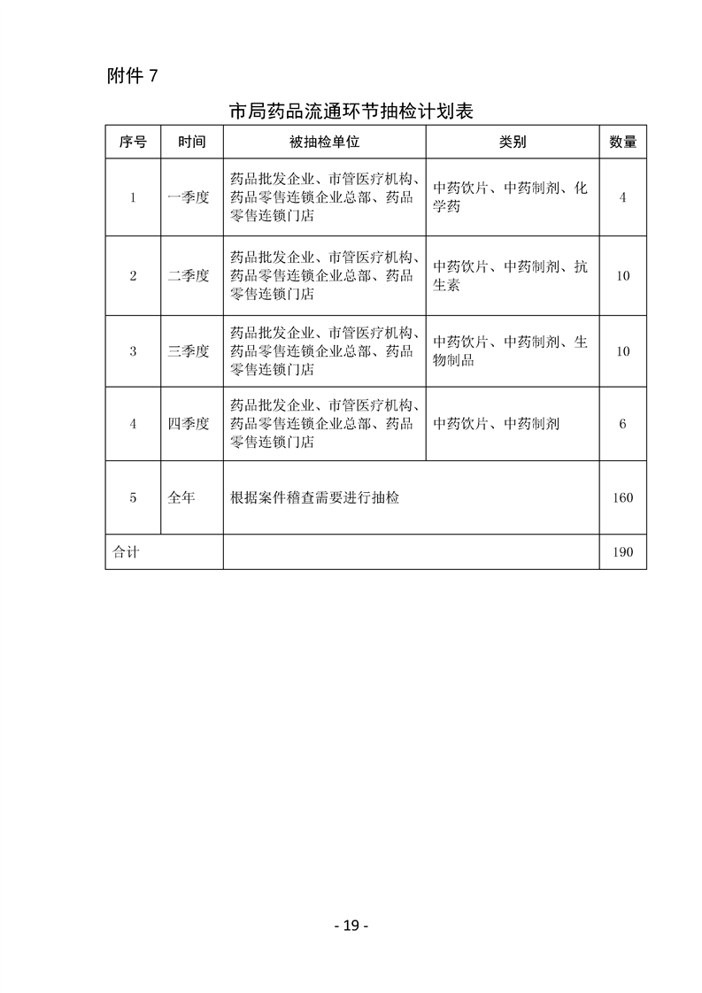 阜阳市食品药品监督管理局未来发展规划展望