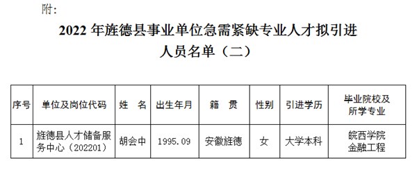 旌德县住房和城乡建设局招聘启事概览