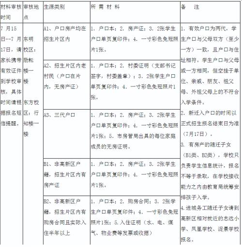 东明县小学最新招聘信息概览