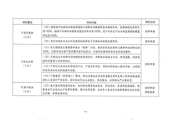 武威市食品药品监管局发展规划展望