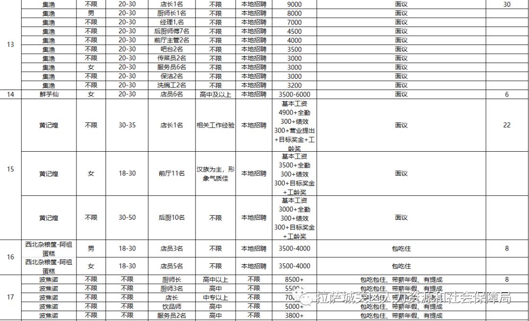 拉萨市科学技术局最新招聘信息概览