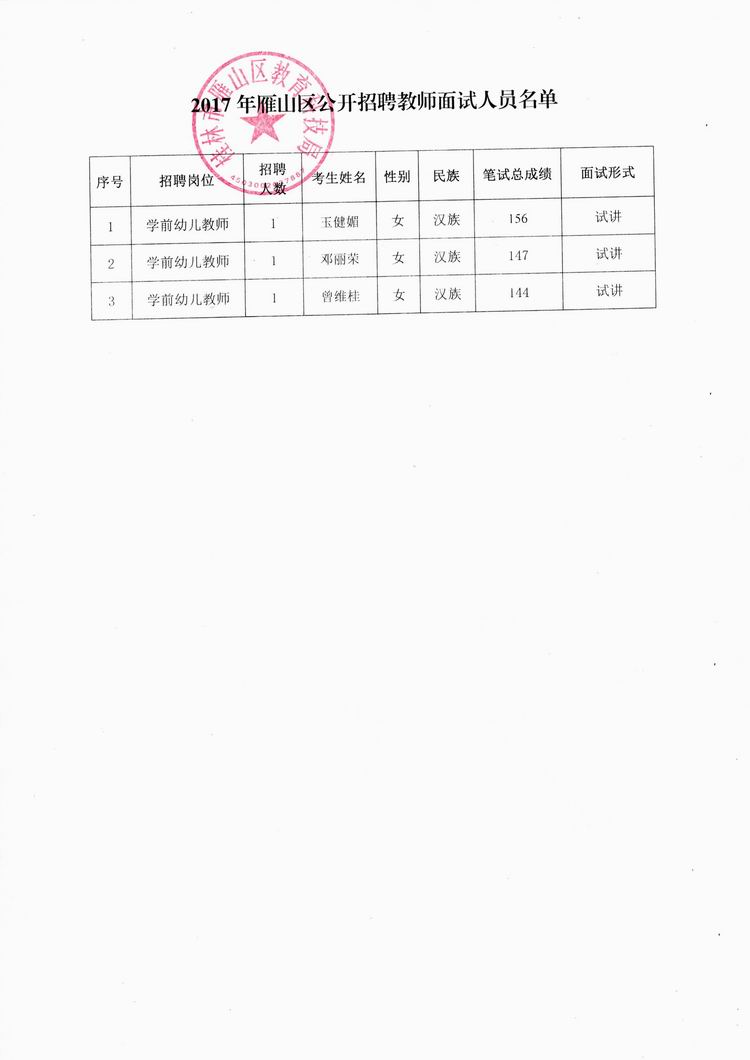 雁山区科技局最新招聘信息及就业市场动态分析