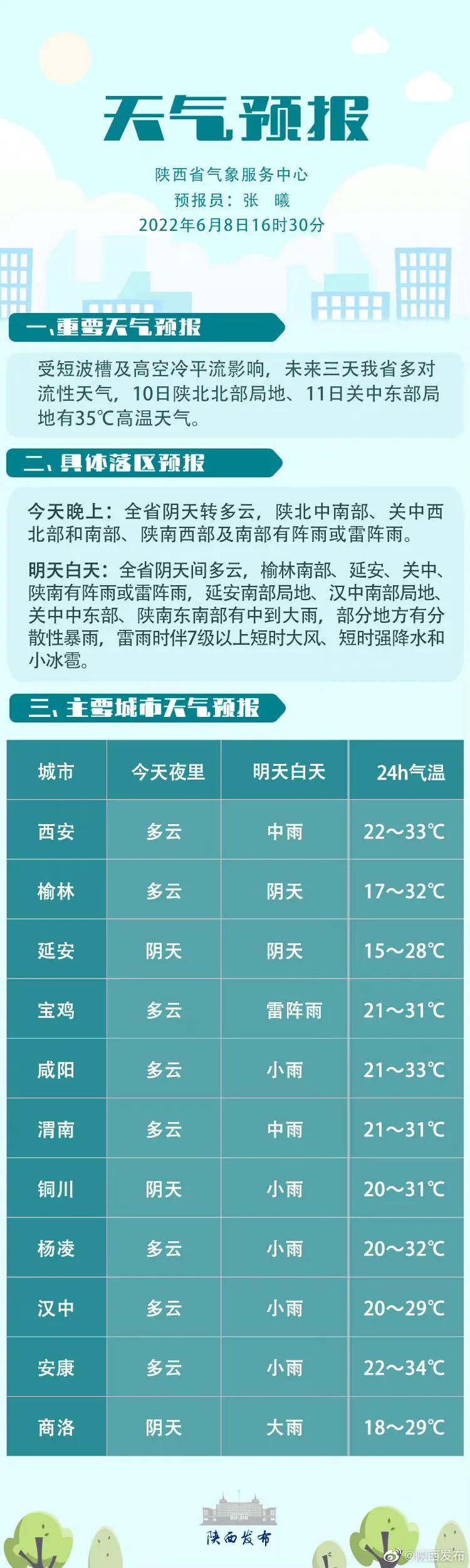 延安镇最新天气预报及其影响