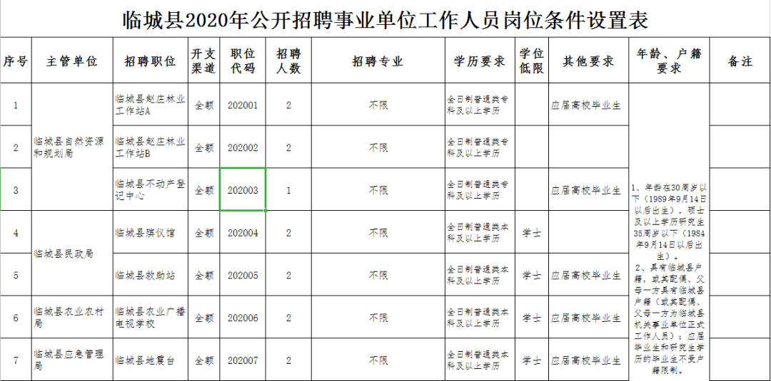 临城县人民政府办公室最新招聘信息详解