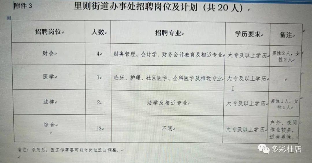 舟白街道最新招聘信息汇总