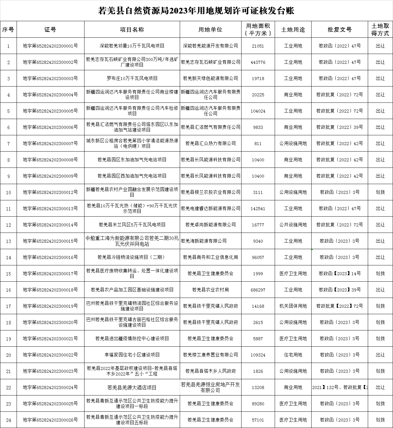 若羌县自然资源和规划局最新发展规划概览