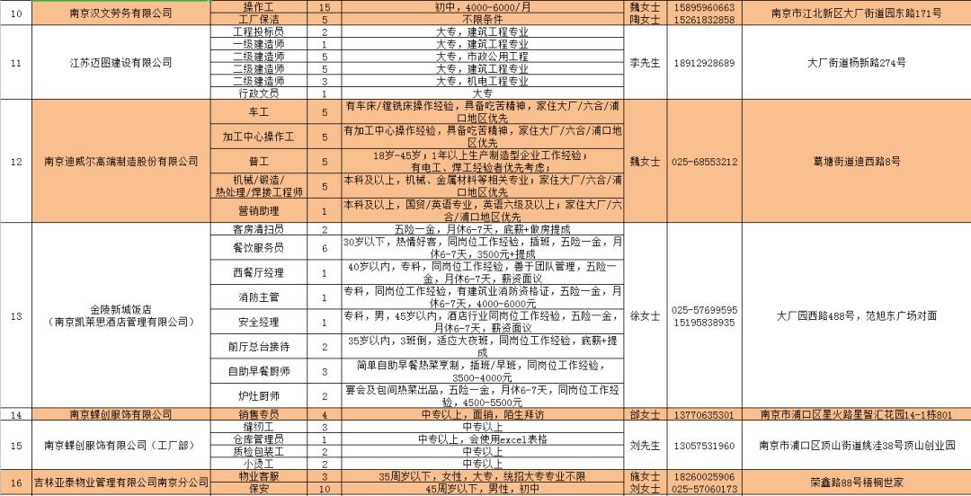 丁家街道最新招聘信息概览