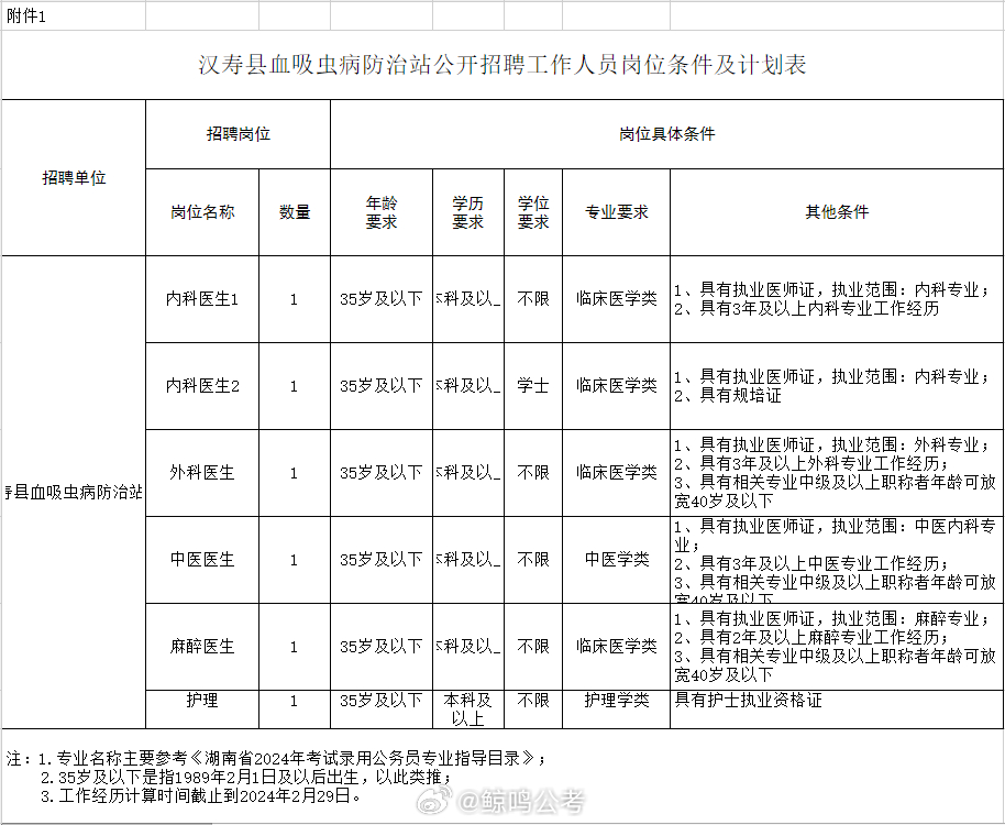 霍城县防疫检疫站最新招聘启事