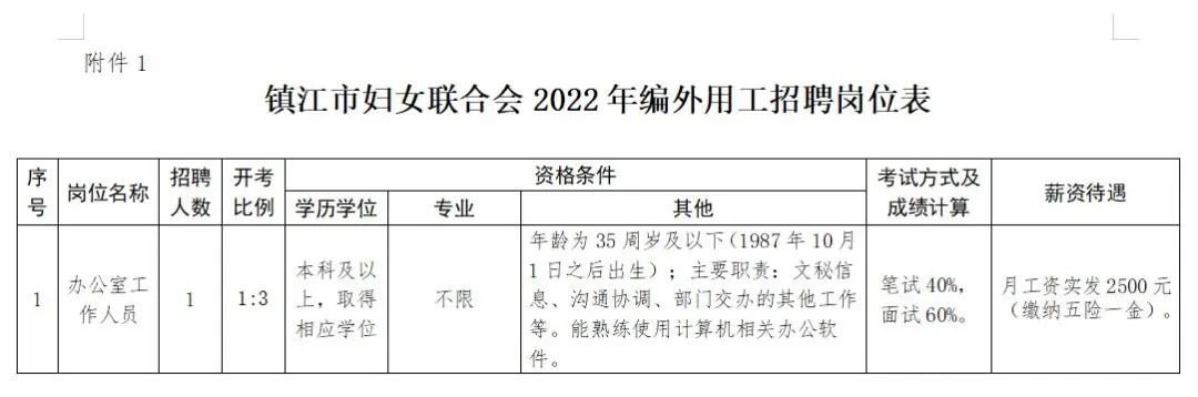 陵江村最新招聘信息概览