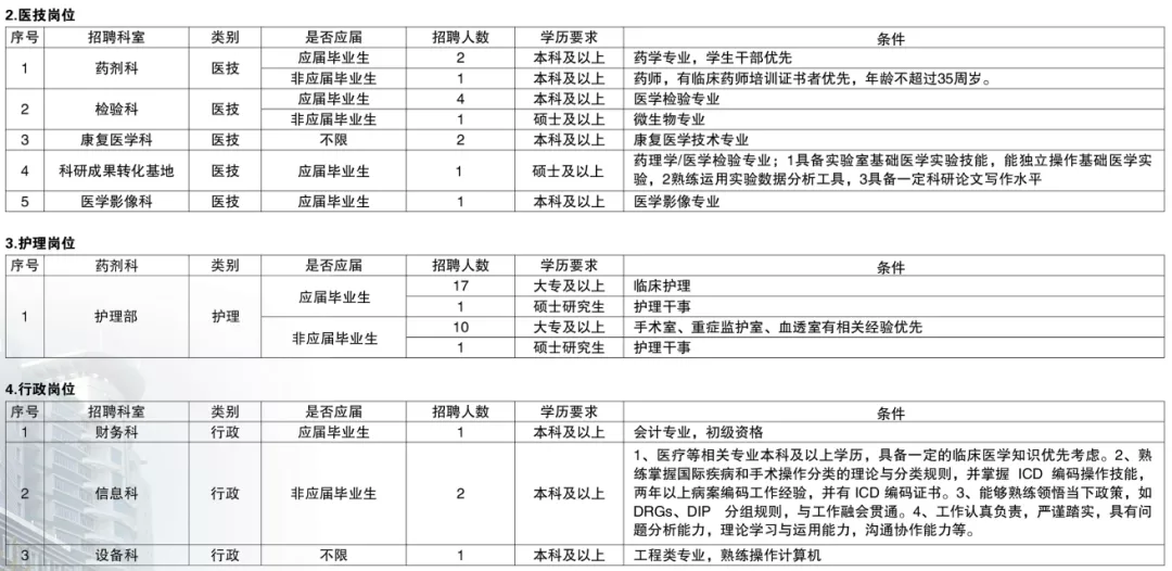 浦东新区医疗保障局最新招聘信息详解