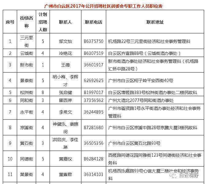 交大社区居委会最新招聘信息概览