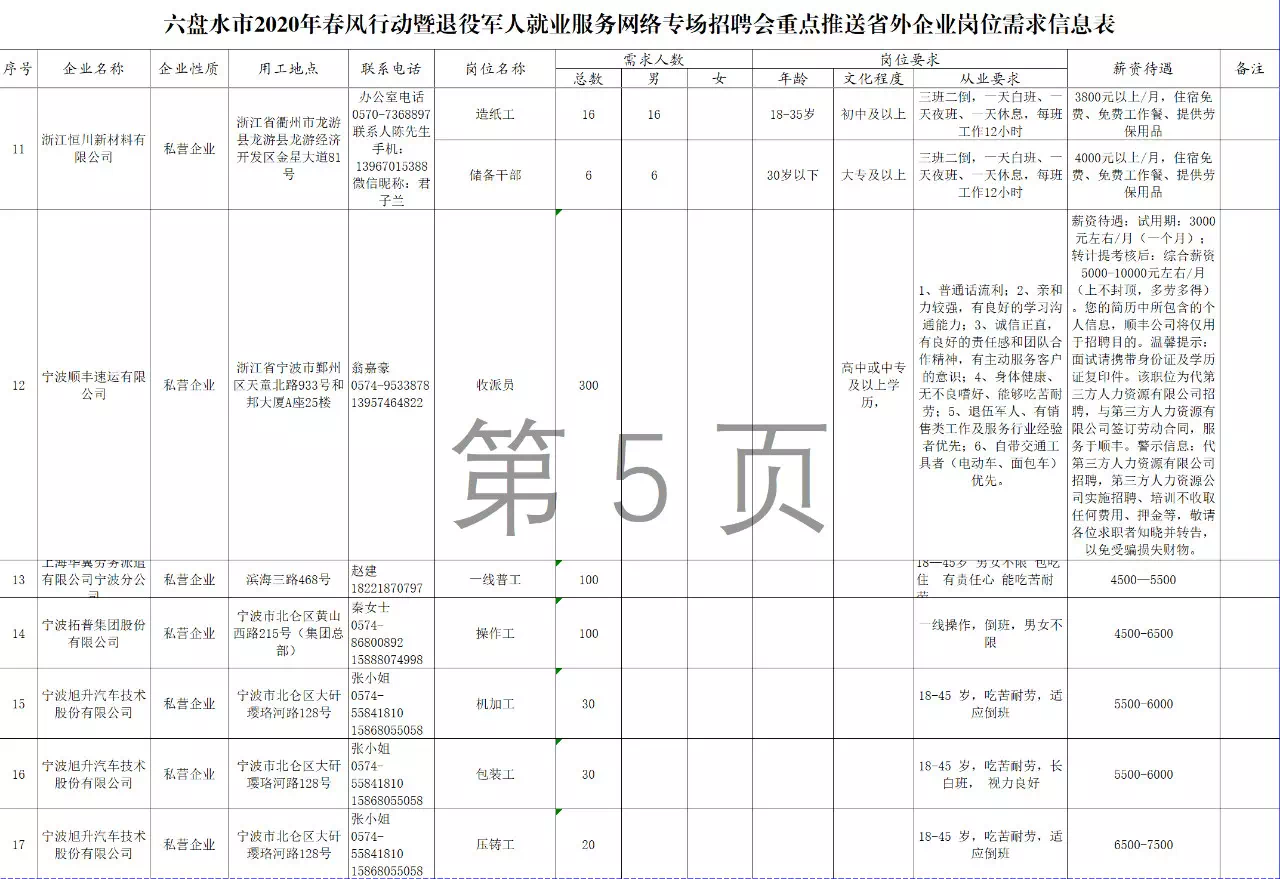 六盘山镇最新招聘信息详解，招聘概述与解读