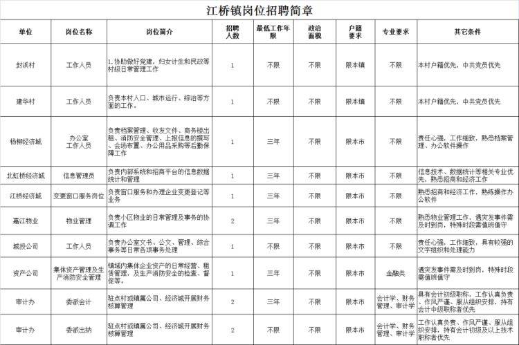 江桥蒙古族镇招聘信息与就业机遇深度探讨