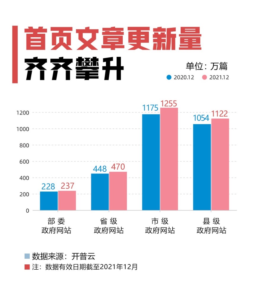 西市区数据和政务服务局最新项目，数字化政务的新里程碑