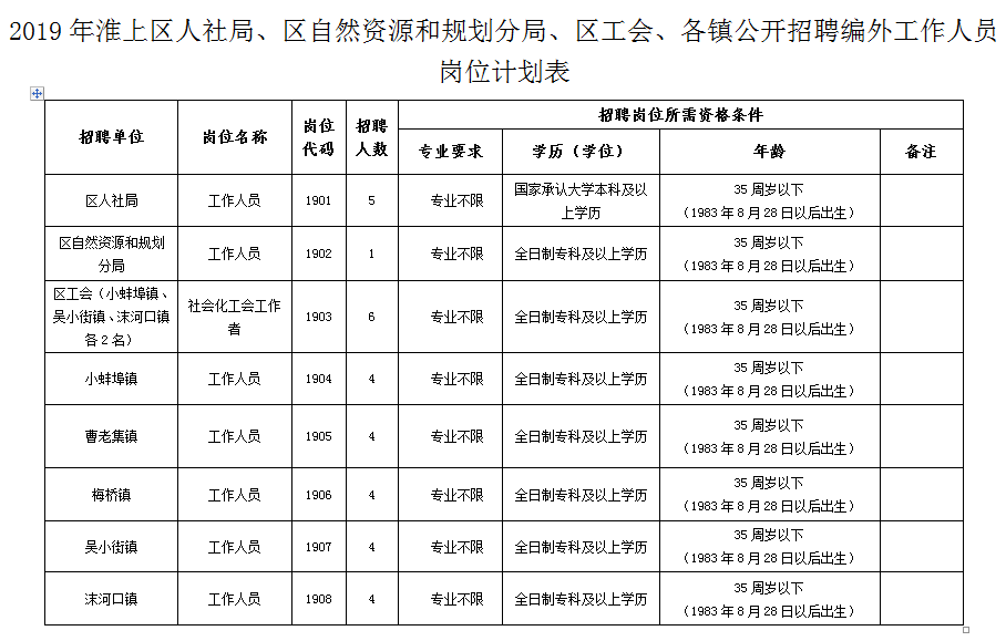 小街镇最新招聘信息概览