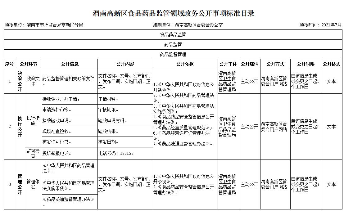 锡林郭勒盟市食品药品监管局发展规划展望