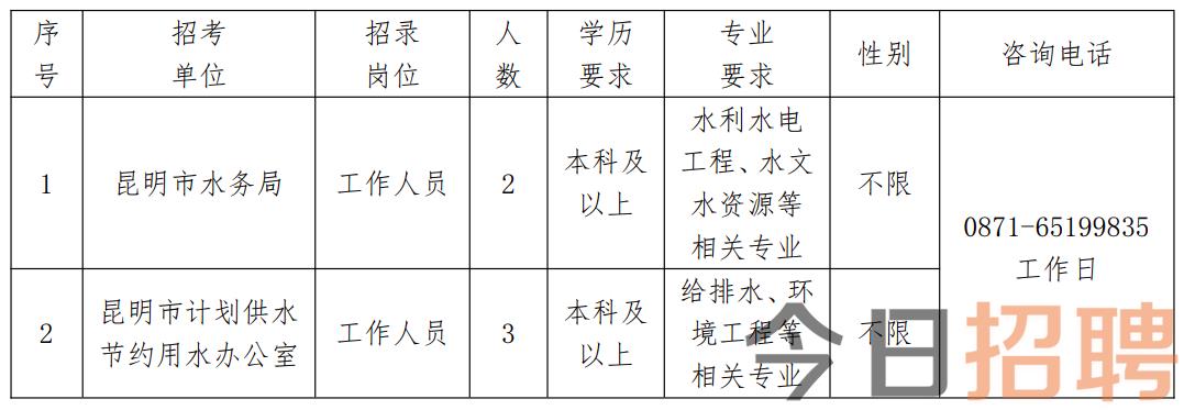 镇远县水利局招聘启事，最新职位及详解